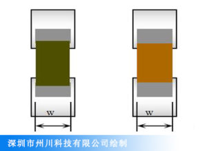 SMT贴片加工的理想状态