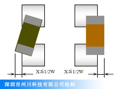 SMT贴片加工可接收合格品